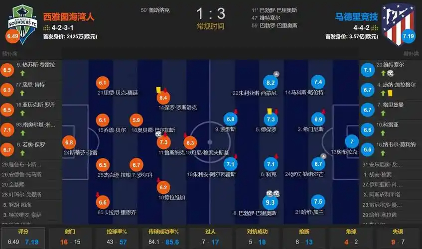 周琦：布里奇斯早就该上了 沙梅特8中1留在场上干嘛呢？